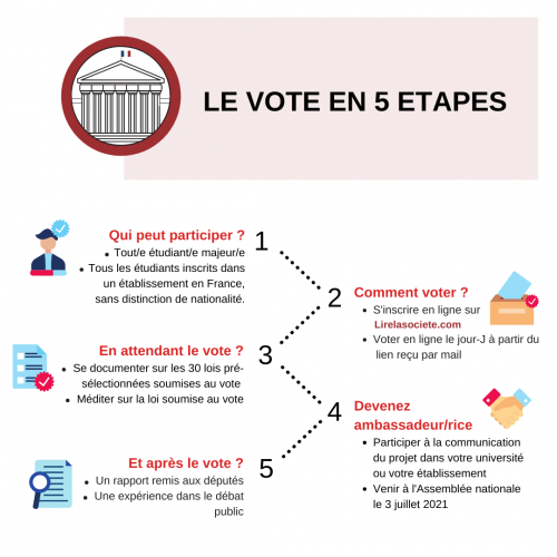 30 ans 30 lois,politique,lois,législatif,assemblée nationale,lire la société,vote,étudiants,richard ferrand,frédérique vidal,caroline fourest,electis,ong,vie-publique,vote électronique,journée du livre politique